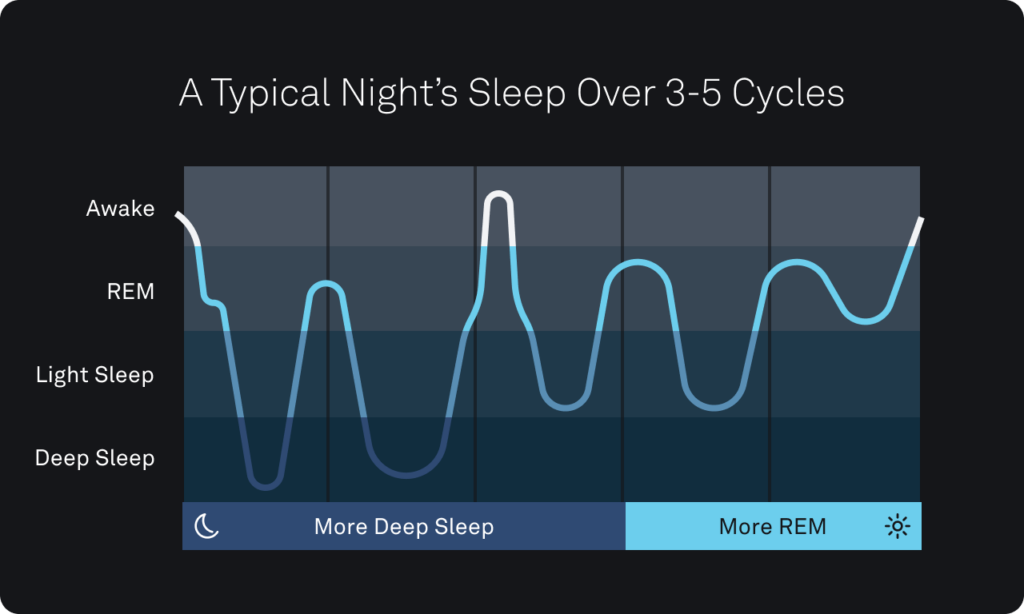 Level 3 Sleep Studies