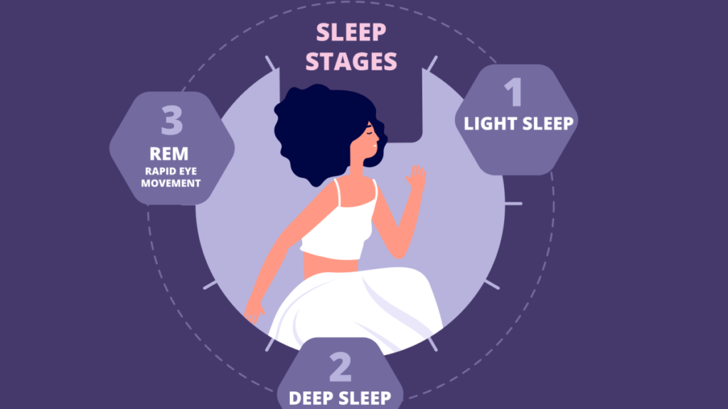 Sleep Disorder Tests